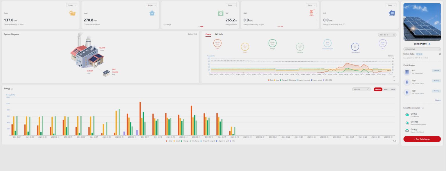 GammaOne_Energy_Management_Software